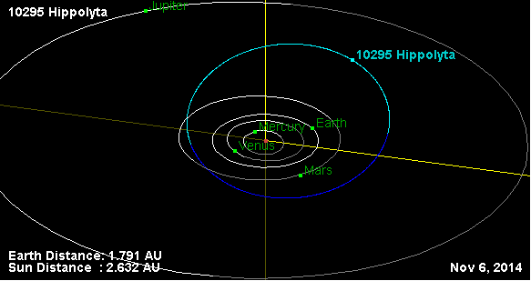 Файл:Орбита астероида 10295.png