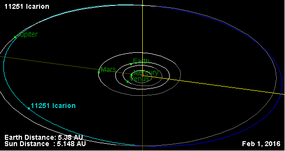 Файл:Орбита астероида 11251.png