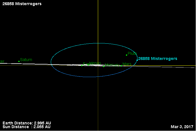 Файл:Орбита астероида 26858 (наклон).png