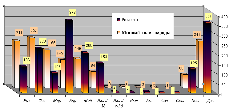 Файл:Kasam 2008.png