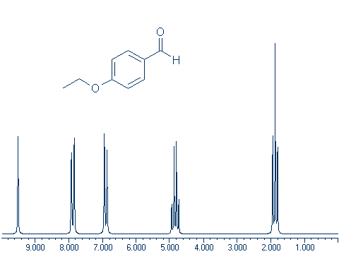 Файл:4-ethoxybenzaldehyde.NMR.png
