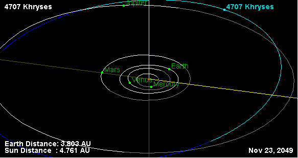 Файл:Орбита астероида 4707.png