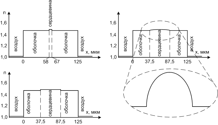 Файл:Opticalfibers.png