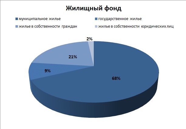 Файл:Zhil fond2 Leninogorsk.jpg