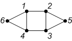 Файл:Graph n 6 p 5941.png