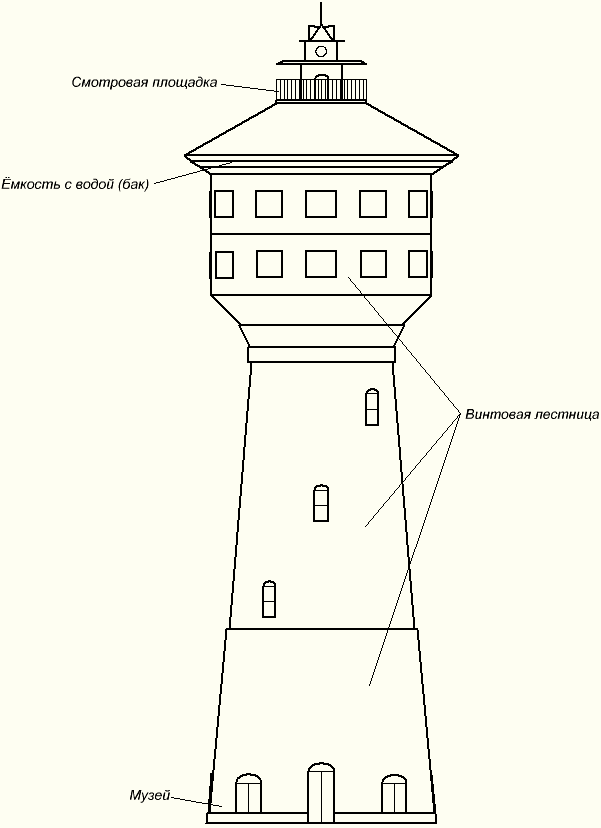 Чертежи водонапорные башни