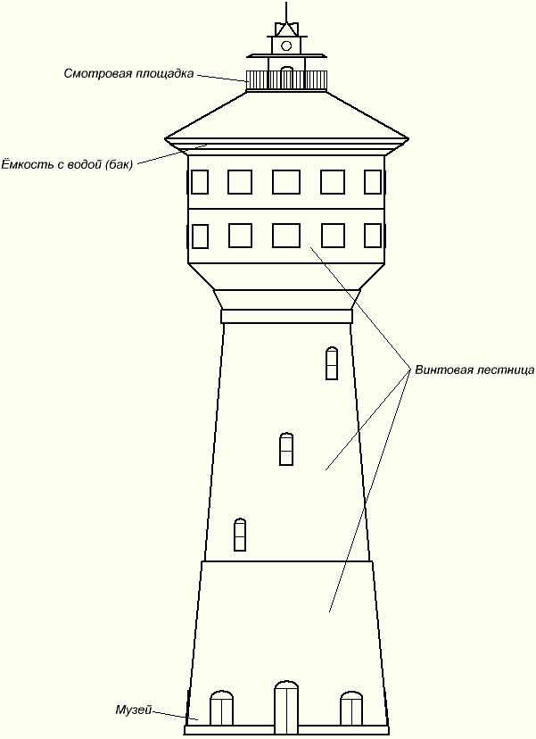 рисунок водонапорной башни