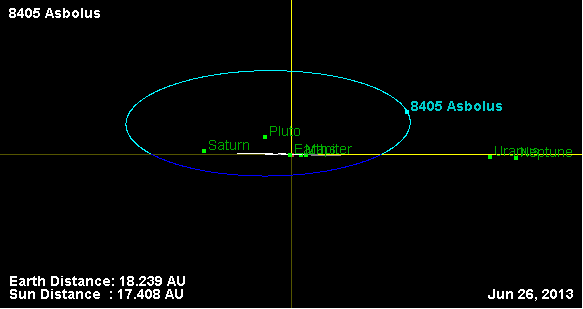 Файл:Орбита астероида 8405 (наклон).png