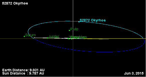 Файл:Орбита астероида 52871 (наклон).png