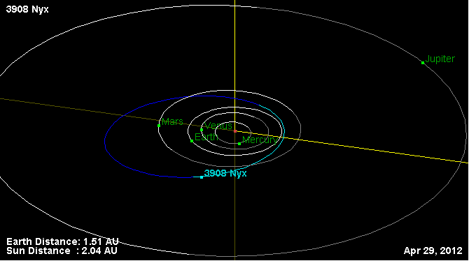 Файл:Орбита астероида 3908.png