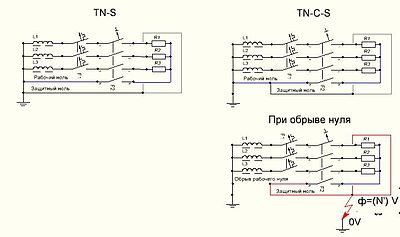 Разделение нулей в TN-S и TN-C-S