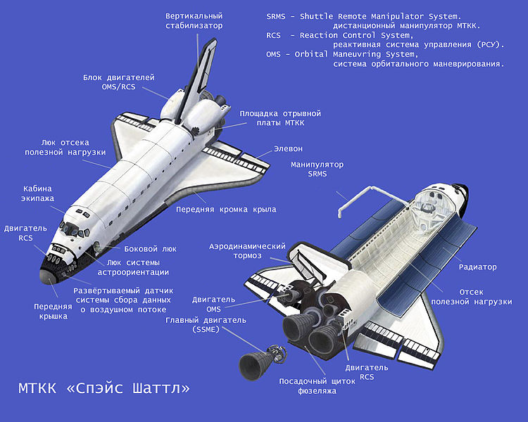 Файл:Схема Спэйс шаттла.jpg