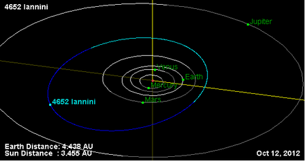 Орбита астероида 4652.png