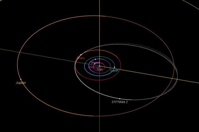 Полуоси орбиты. Комета 81p/Вильда. Орбита короткопериодических комет. Комета Вильда 2. Комете 81p/Вильда (Wild 2).