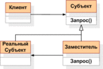 Миниатюра для Заместитель (шаблон проектирования)