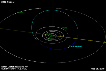 Орбита астероида 3343.png