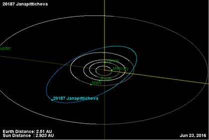 Орбита астероида 20187.png