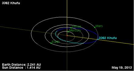 Орбита астероида 3362.png