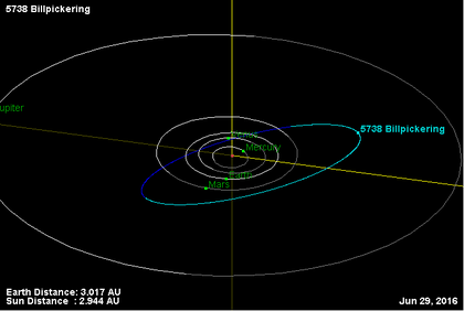 Орбита астероида 5738.png