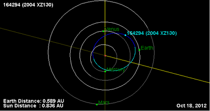Орбита астероида 164294 (плоскость).png