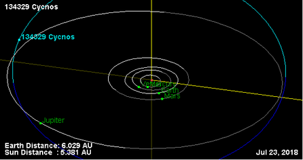 Орбита астероида 134329 (наклон).png