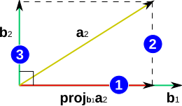 Файл:Gram-Schmidt-step2.svg