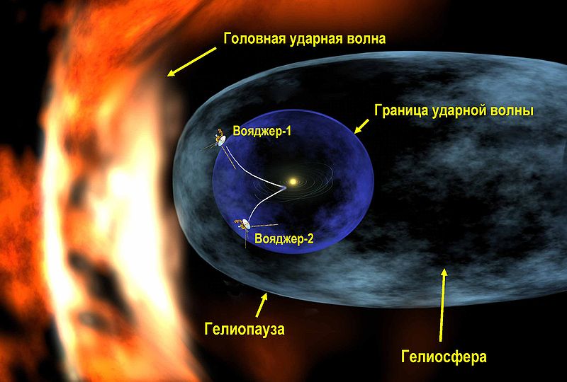 Файл:Voyager 1 entering heliosheath region - RUS.jpg