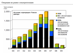 2007 Ипотечный Кризис В Сша