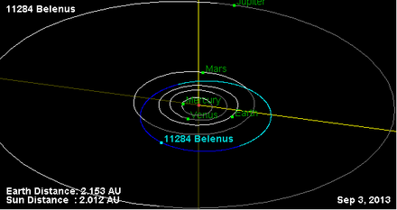 Орбита астероида 11284.png