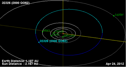 Орбита астероида 32326.png