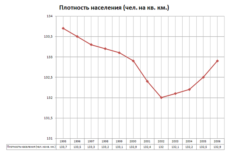 Файл:Population density.PNG