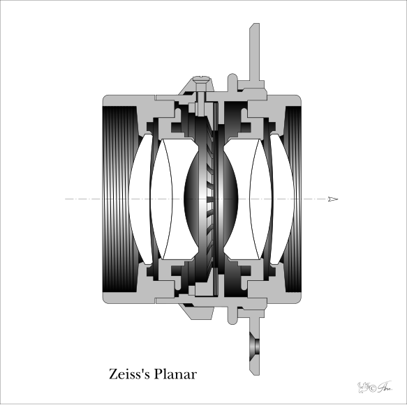 Файл:Схема объектива Планар (1897г).svg