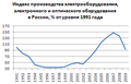 Миниатюра для версии от 14:44, 4 августа 2010