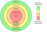 Миниатюра для Intel Management Engine