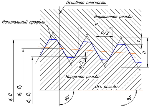 поверка средств измерений