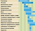 Миниатюра для версии от 11:52, 19 февраля 2008