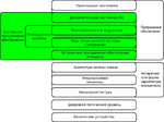 Миниатюра для Системное программное обеспечение