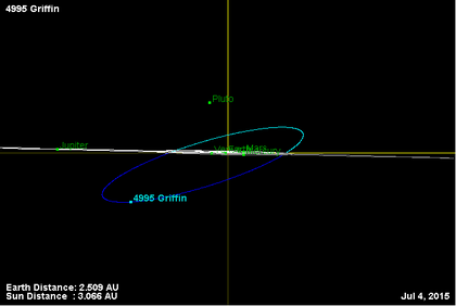 Орбита астероида 4495 (наклон).png