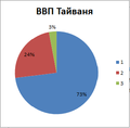 Миниатюра для версии от 19:24, 21 ноября 2013