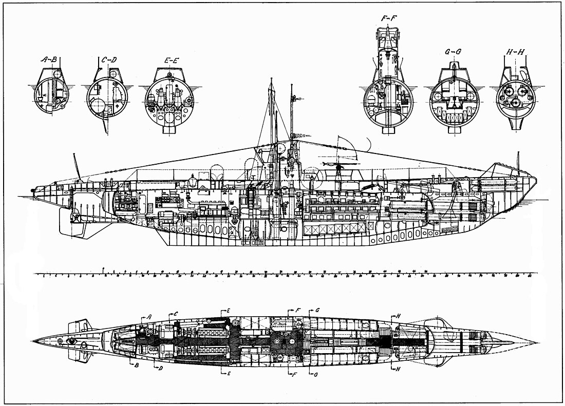 Подводные лодки типа II