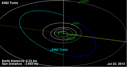 Орбита астероида 6362.png