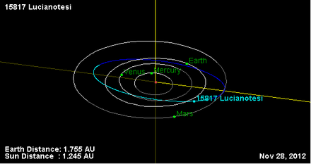 Орбита астероида 15817.png