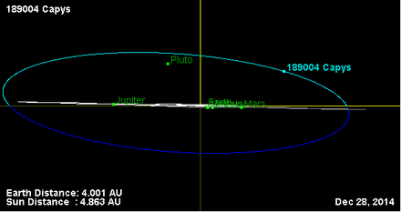 Орбита астероида 189004 (наклон).png