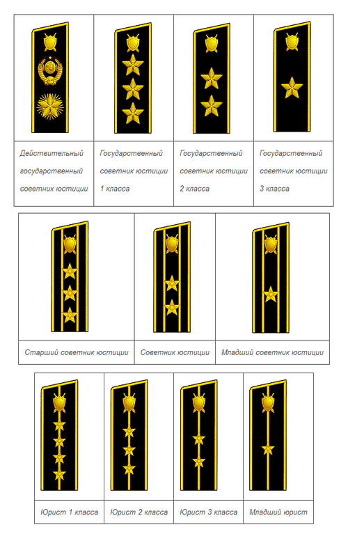 Звания юстиции. Знаки различия прокуратуры СССР. Звания в прокуратуре СССР. Классные чины прокуратуры СССР. Знаки различия прокуратуры СССР петлицы.