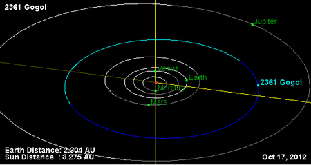 Орбита астероида Гоголь и его положение в Солнечной системе