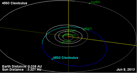 Орбита астероида 4503.png