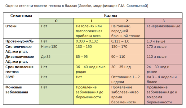 На 1 2 недели почему