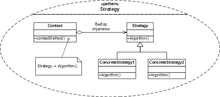 Миниатюра для Стратегия (шаблон проектирования)