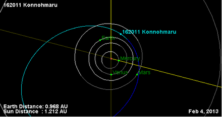 Орбита астероида 162011 (плоскость).png