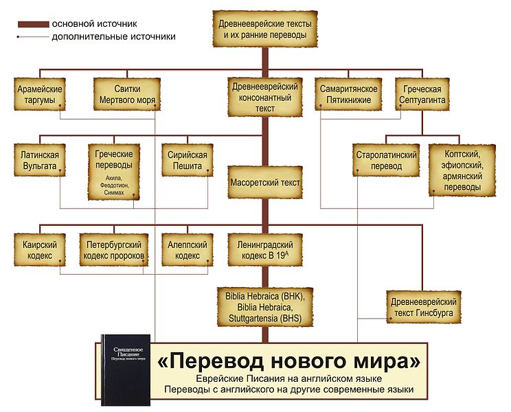 Файл:NWT-HSds.jpg